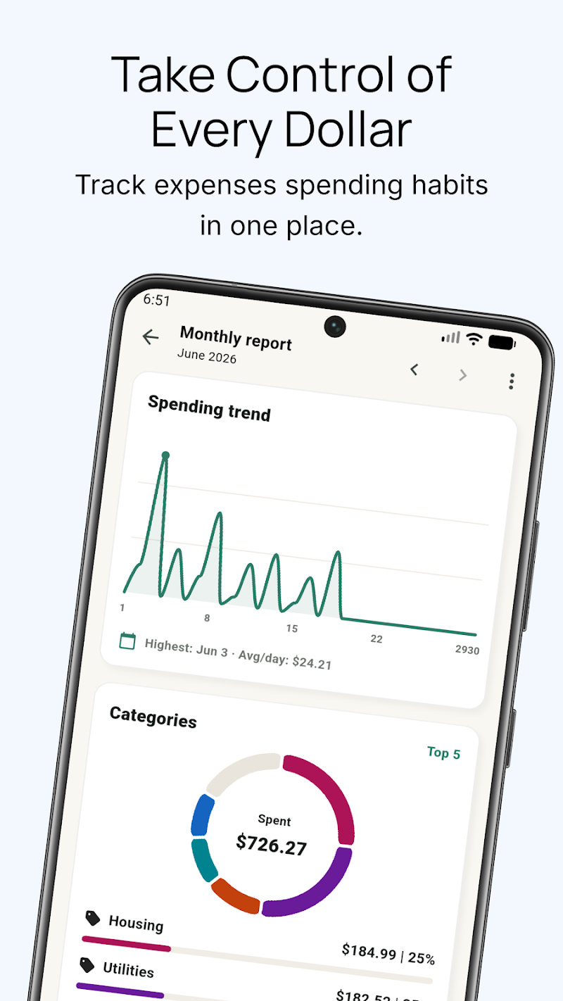 TrackU analytics with category breakdowns and trend charts